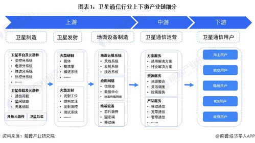 2024年卫星通信行业产业链全景梳理及区域热力地图