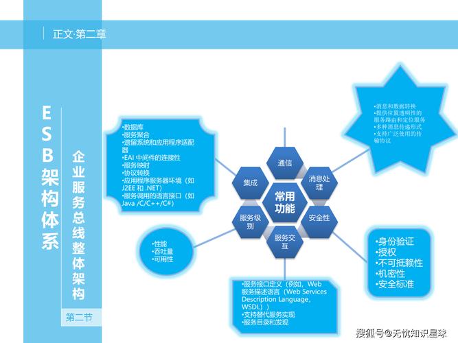 ESB 企业服务总线 破局系统集成难题，迈向高效协同新时代