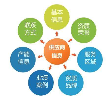 MES制造执行系统:买一套MES系统多少钱?