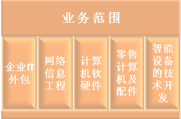 哪些企业适合选择IT外包？——畅捷网络科技视角下的适用性分析